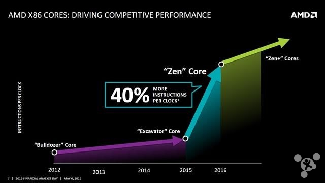 5 reasons why 2016 AMD will get better